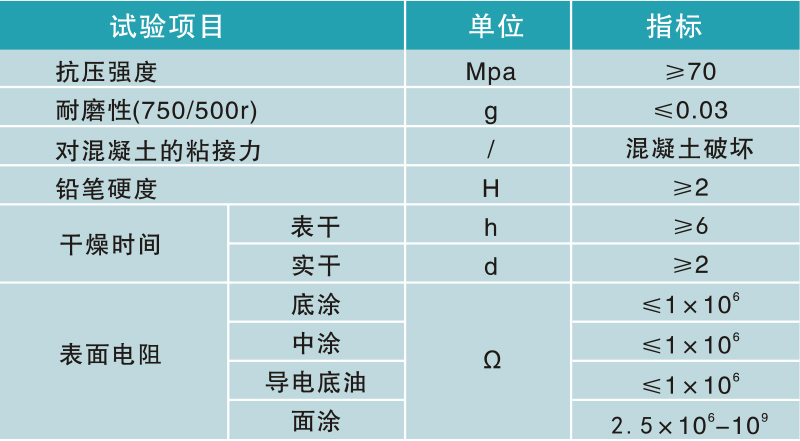 环氧地坪,防腐地坪技术参数