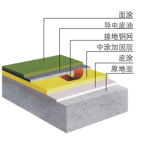 环氧地坪结构图