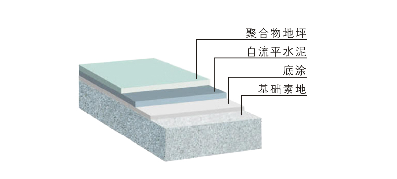 水泥基自流平结构.jpg