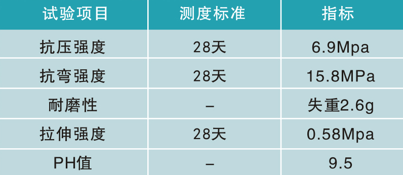 水泥基自流平参数.jpg